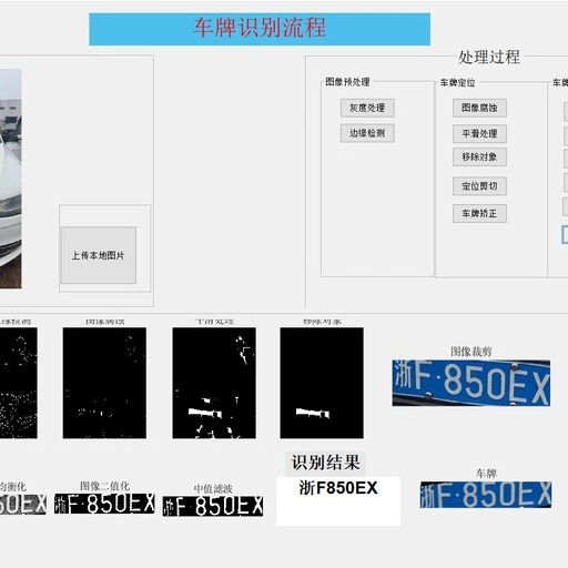 License Plate Recognition Based on MATLAB GUI Convolutional Neural Network (CNN) with Source Code