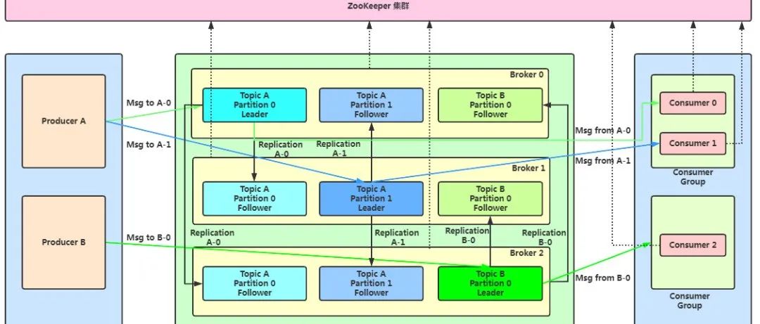 An Introduction to TCP/IP: Understanding HTTP