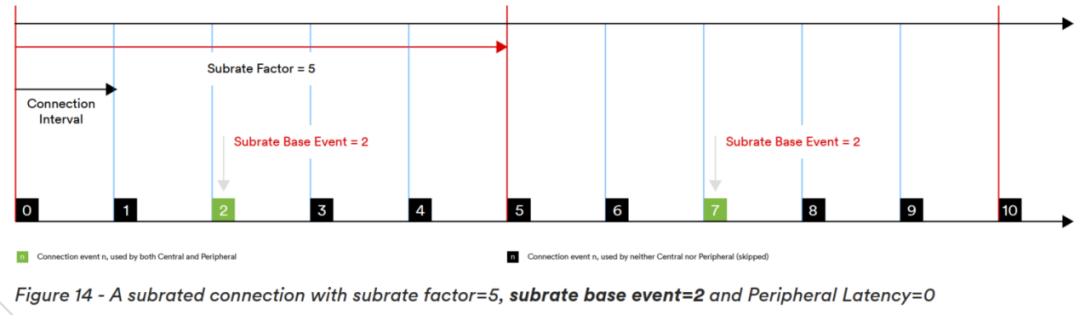 TaiLing Microelectronics Achieves Bluetooth Low Energy 5.3 Certification