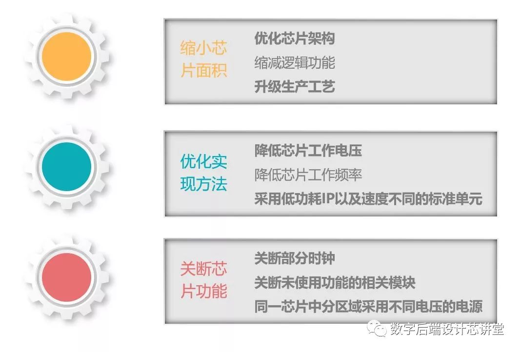 Fundamentals of Low Power Design: Conceptual Overview