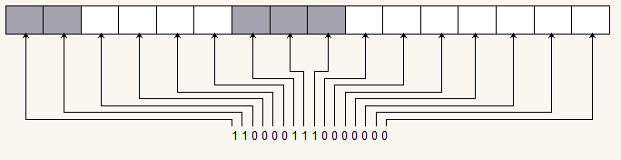 AWorks Programming: Memory Management in Embedded C Language