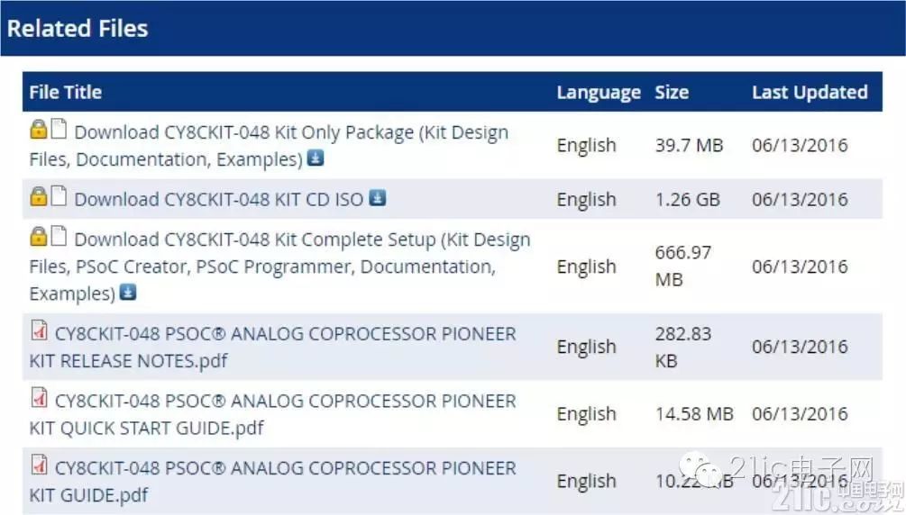 Multi-Sensor Embedded IoT Programmable Analog SoC