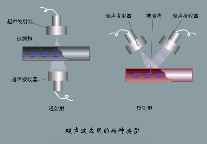 Dynamic Working Principles of Sensors: Gain Knowledge in Minutes!