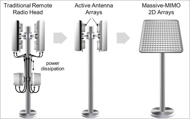Unveiling Xilinx's RF-Level Analog Technology — The Industry's First Fully Programmable RFSoC