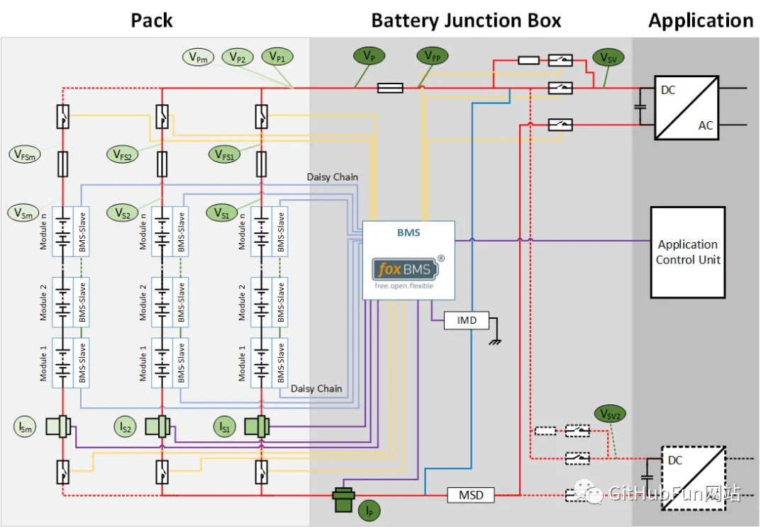 The World's Most Influential Open Source Battery Management System (BMS) Development Platform