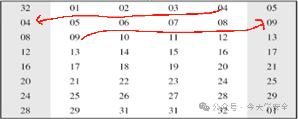 Understanding the DES Encryption Algorithm