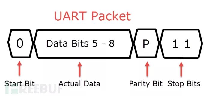 5-Minute Tutorial: How to Gain Root Access via UART