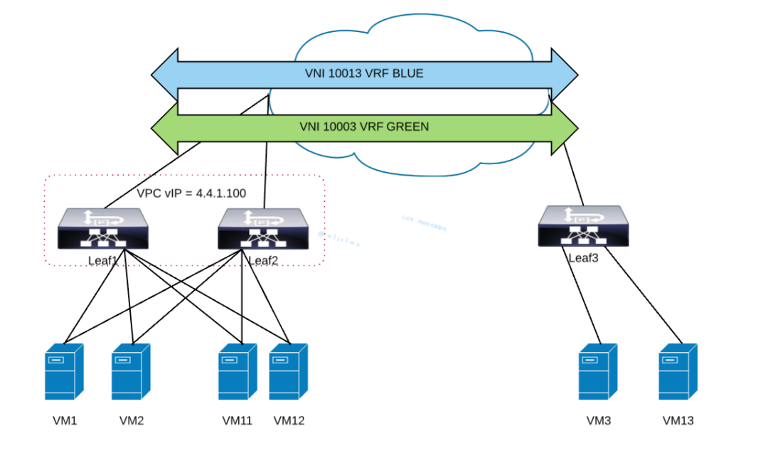 The Virtualization Battle: A Comprehensive Comparison of NVGRE and VXLAN
