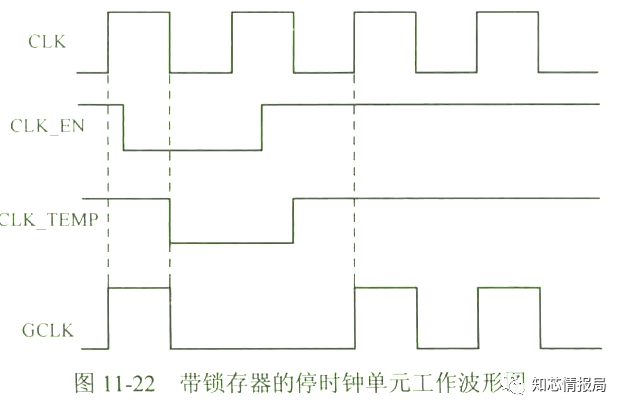 Low Power Design in Digital Chips