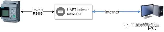 MQTT + UART = Remote Debugging?