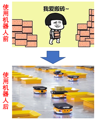 Building a Robot in Three Steps with MATLAB