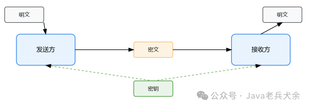 Quick Collection! A Comprehensive Analysis of 12 Symmetric Encryption Algorithms!