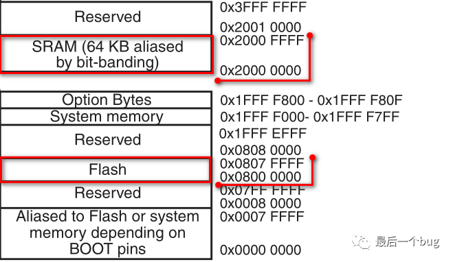 Memory-Saving Software Design Techniques in Embedded Programming