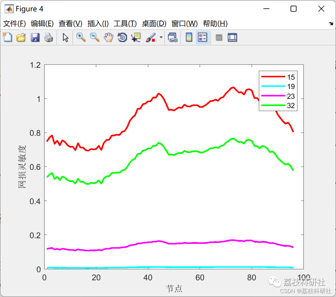 Real-time Scheduling Strategy for Electric Vehicles Based on V2G Technology (Matlab Code Implementation)