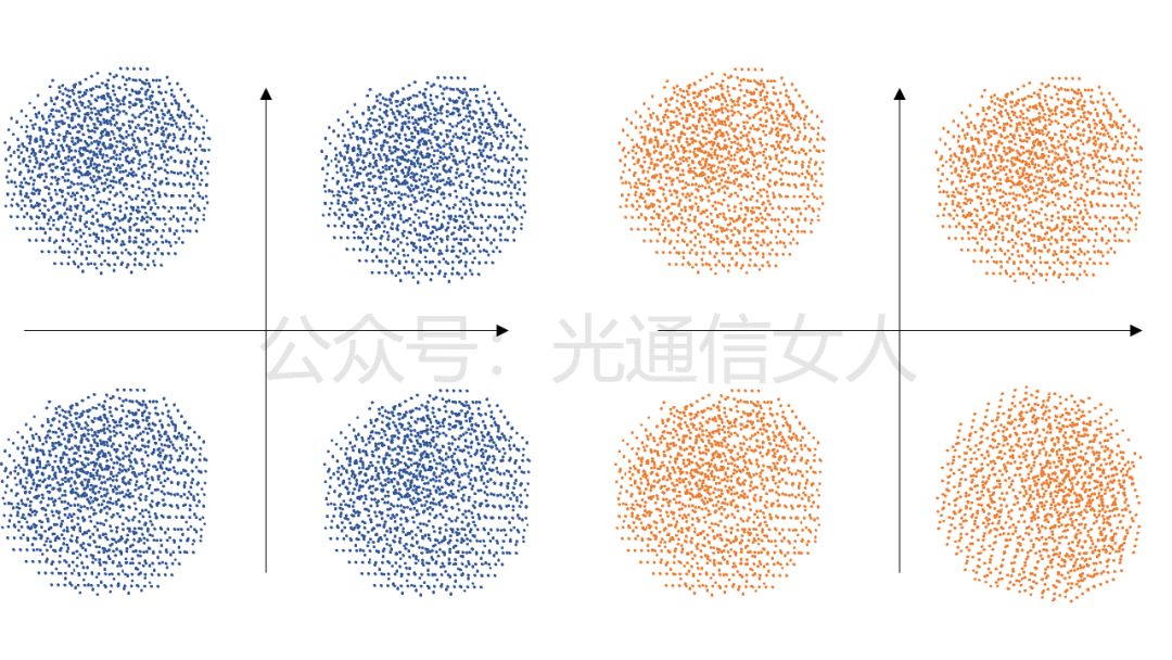 Y6T50 Optical Module Reception and DSP Processing