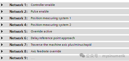 Fundamentals of PLC (19): Processing Axis Signals