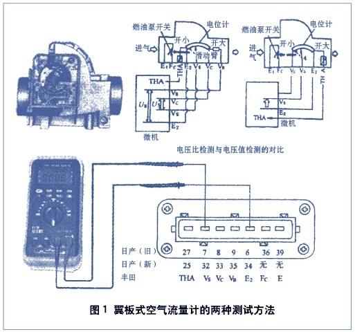 Various Uses of Multimeters: A Guide for Technicians