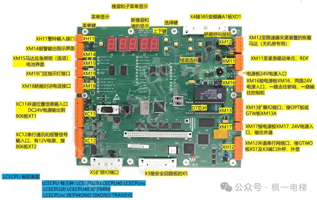 Description of Various Circuit Boards for Tongli Elevators