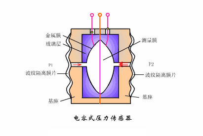 Dynamic Working Principles of Sensors: Gain Knowledge in Minutes!