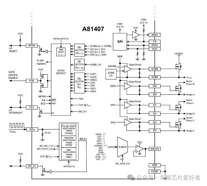 Allegro's PMIC A81407 with High-Side Pre-Driver