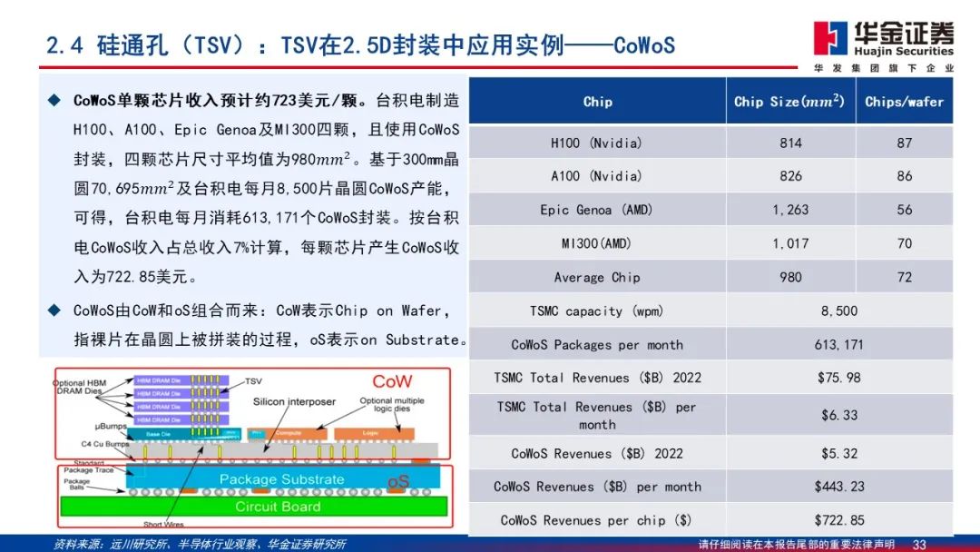 Wafer Processing Manufacturer Shares: Detailed Explanation of 2.5D/3D Packaging PPT