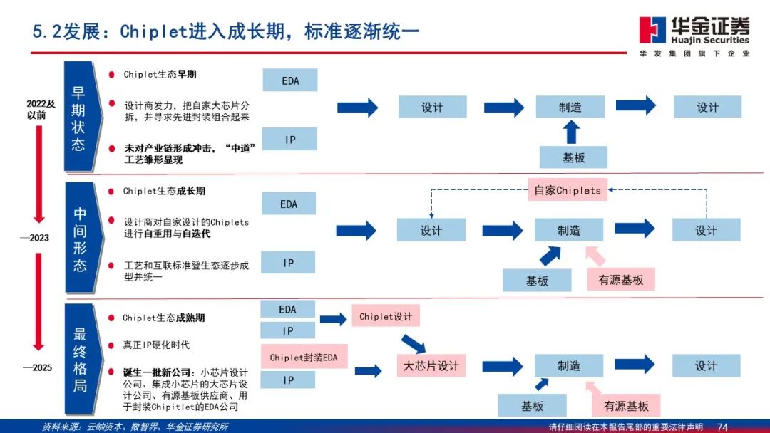 Wafer Processing Manufacturer Shares: Detailed Explanation of 2.5D/3D Packaging PPT