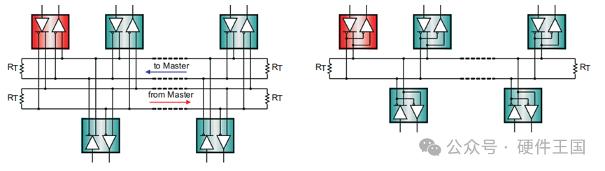 Mastering RS-232, RS-485, and RS-422 Standards and Application Design