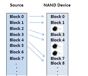 Nandflash Mass Production Programming Troubleshooting Guide