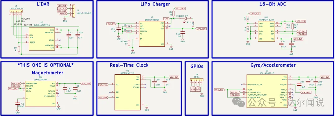 Smartwatch: A Comprehensive Open Source Project