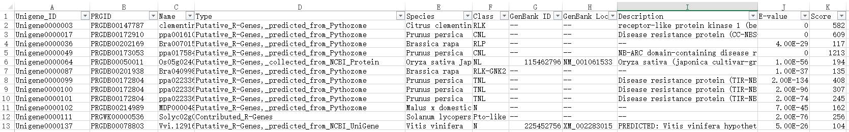 Introduction to the Plant Resistance Gene Database (PRGDB)