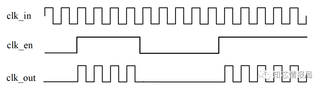 Low Power Design in Digital Chips