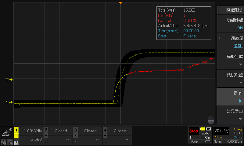 Template Testing Functionality of Oscilloscopes and Its Applications