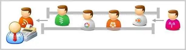Choosing Between queue.Queue and torch.multiprocessing.Queue in Python Multithreading