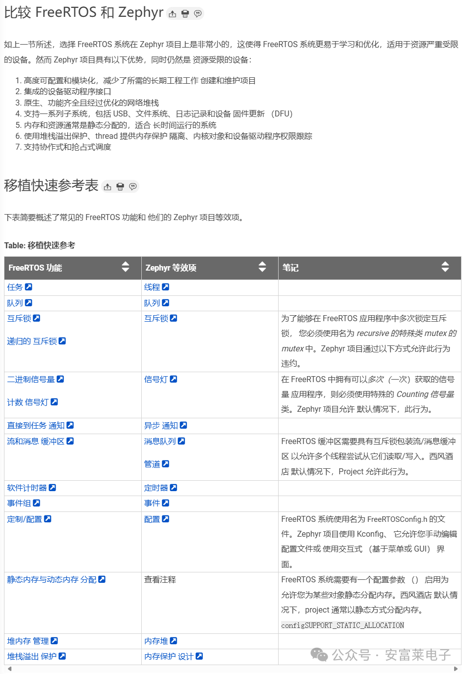 Anfu Lai Embedded Weekly Report Issue 352: March 2025 - April 3, 2025