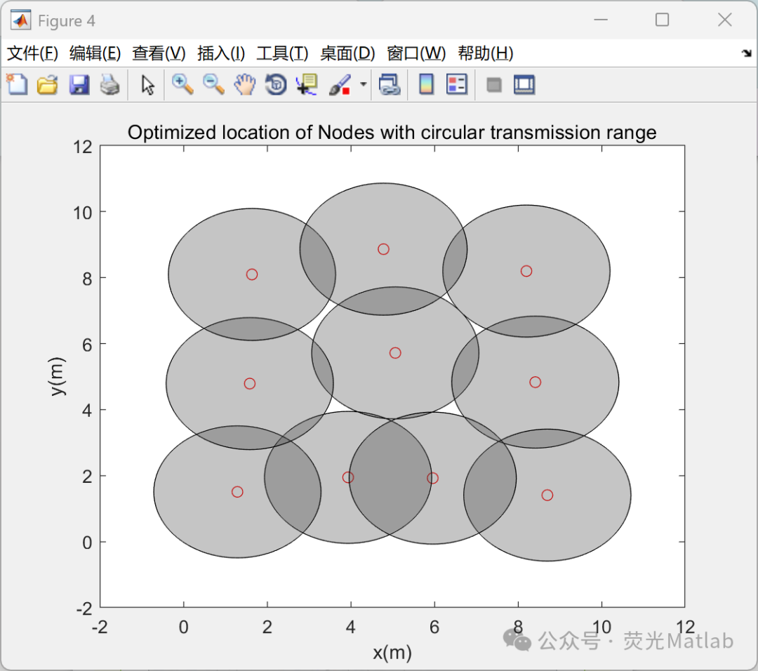 Optimization of Wireless Sensor Network Node Locations (Matlab Implementation)