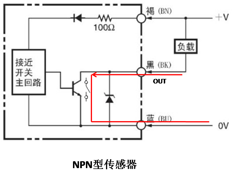 How to Wire Sensors in PLCs? Master These Two Points, It's Actually Quite Simple