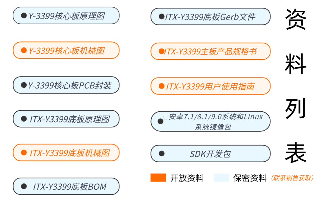 LianZuan Releases Y-3399 Core Board Based on Rockchip RK3399 Platform