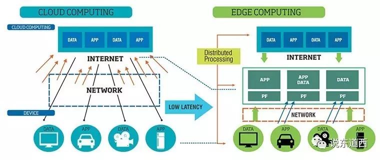 Edge Computing - Leading the Frontier of Smart Manufacturing