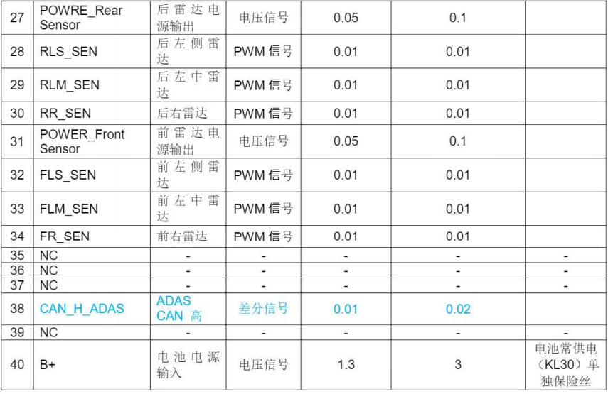 Analysis of BYD Han ECU Interfaces
