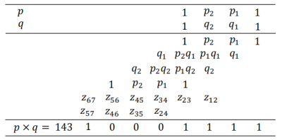 Understanding Quantum Algorithms: How They Break Modern Encryption Algorithms