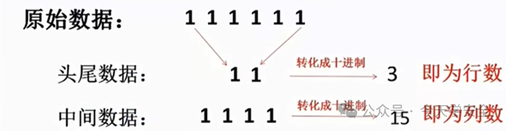 Understanding the DES Encryption Algorithm