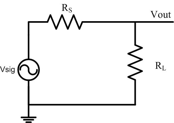 Measuring High-Speed Signals with an Oscilloscope? A Four-Step Check Method Made Easy!