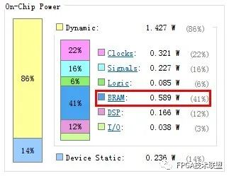 Summary of Low Power Design Methods for FPGAs