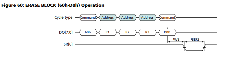 Dedicated Testing Solutions for NAND Flash by Xicai Testing to Ensure Stable and Efficient Operation of End Devices