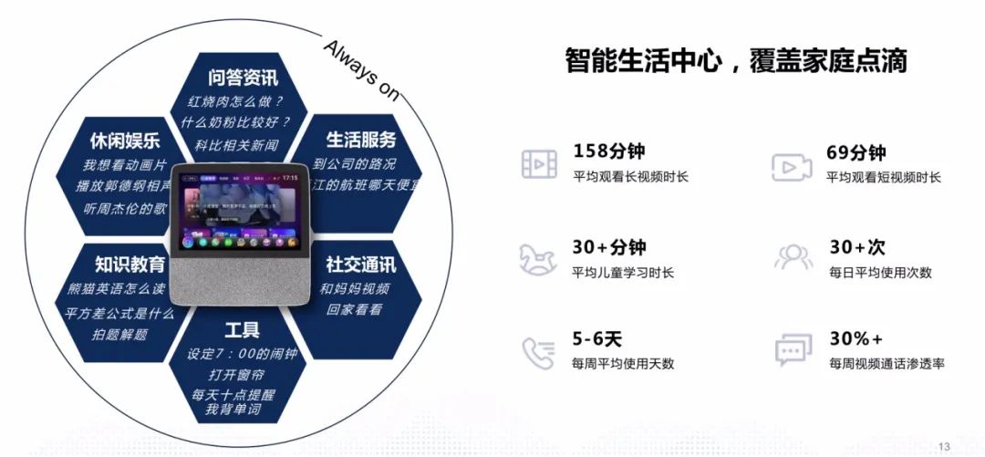Smart Speakers: The Mainstreaming of the Market is Inevitable