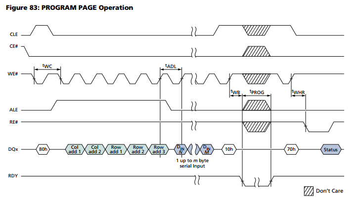 Dedicated Testing Solutions for NAND Flash by Xicai Testing to Ensure Stable and Efficient Operation of End Devices