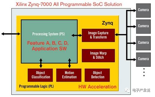 Comprehensive Overview of ADAS Processor Chips