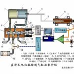 Working Principles of Various Sensors Illustrated with Animations