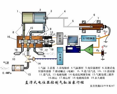 Working Principles of Various Sensors Illustrated with Animations