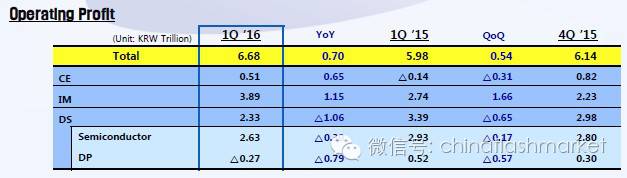 Rational Analysis: NAND Flash Shortages and Price Increases Will Continue Until Year-End